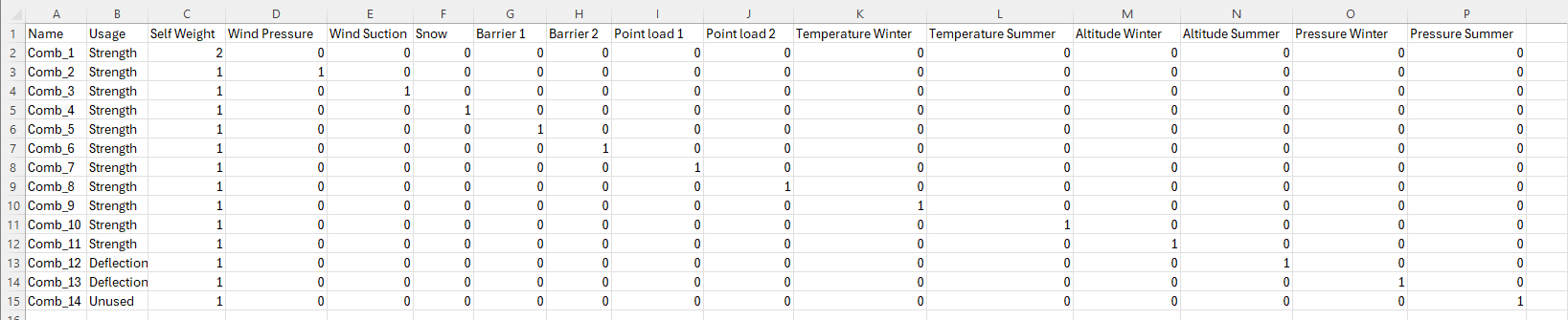 Load combinations table