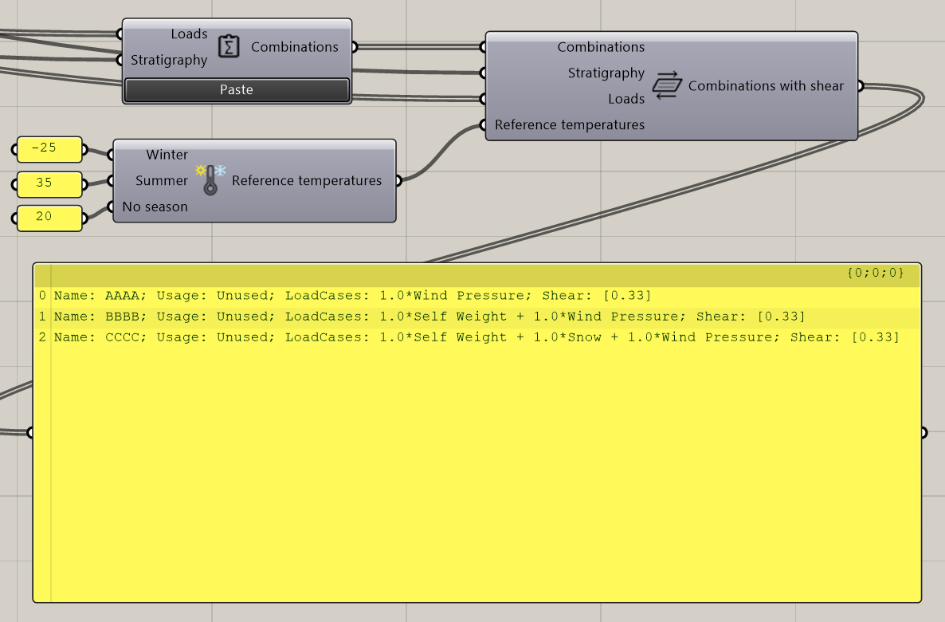 Paste combinations