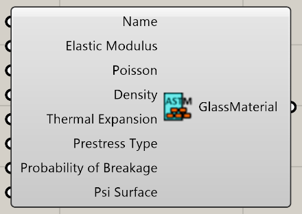 Glass materials ASTM