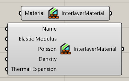 Interlayer materials