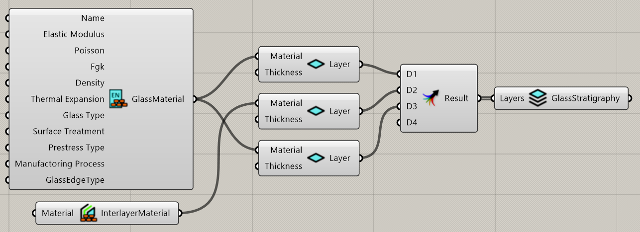 Stacking layers