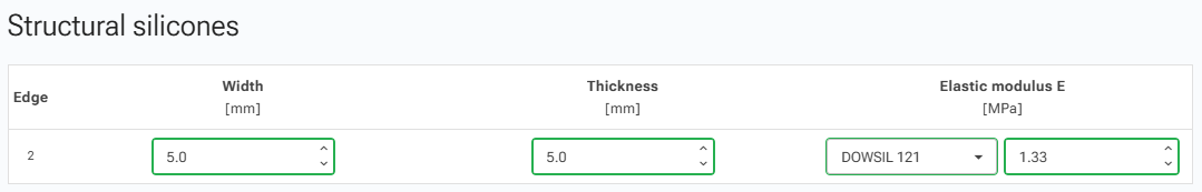 Silicone parameters