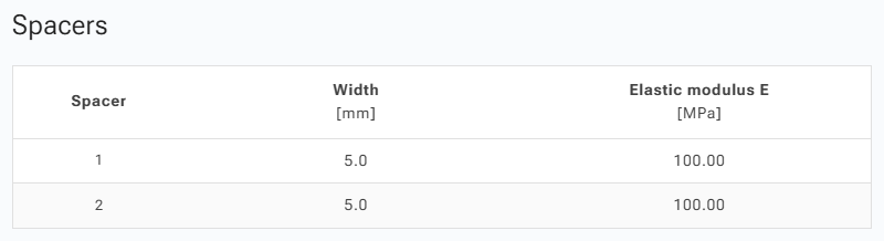 Spacer specifications