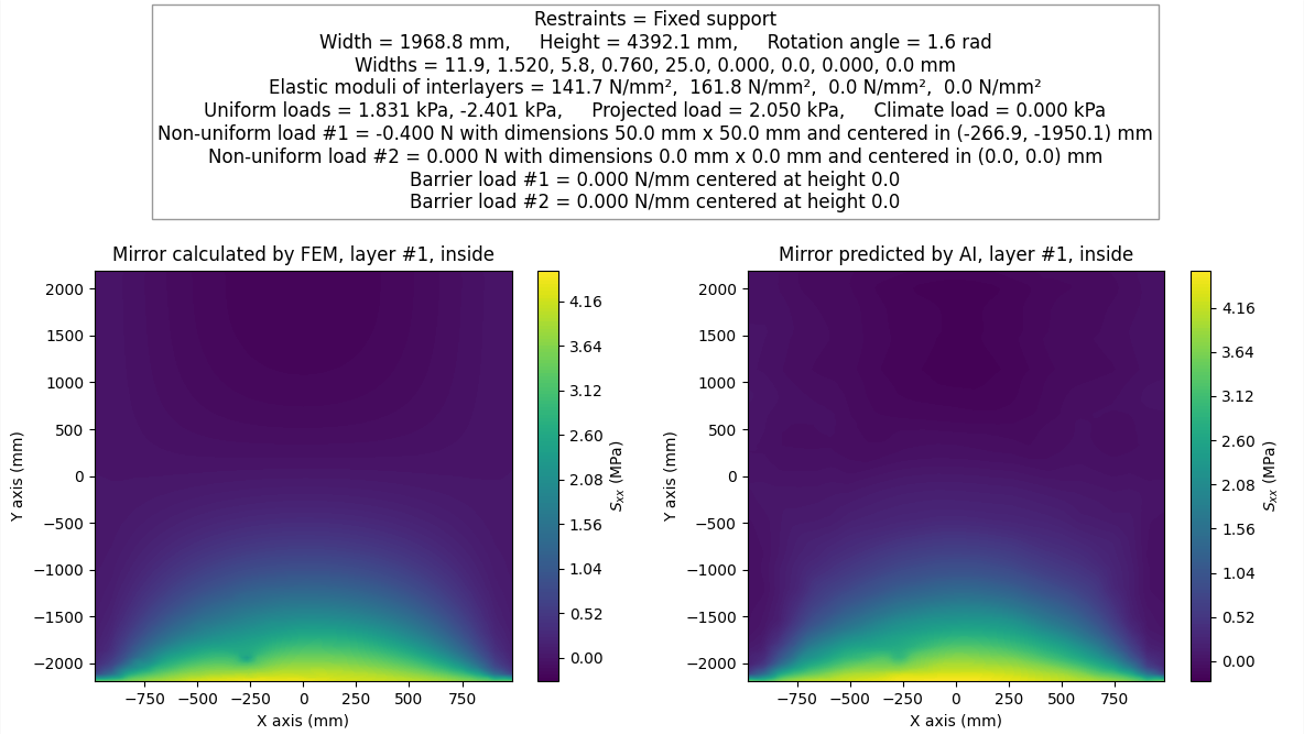 FEM vs AI comparison